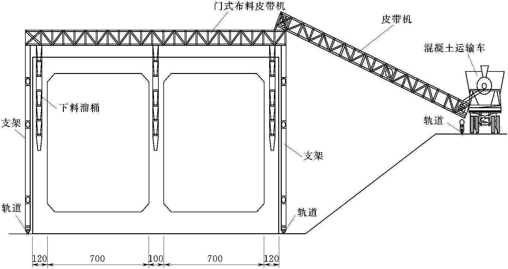 2.2.5 其他運輸設(shè)備